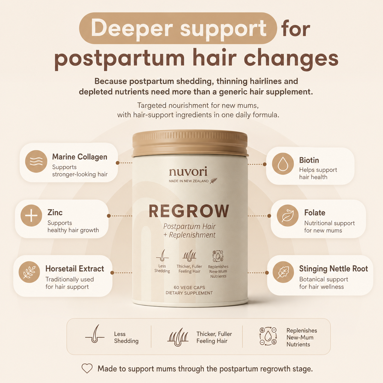 REGROW™ — Hair Replenishment